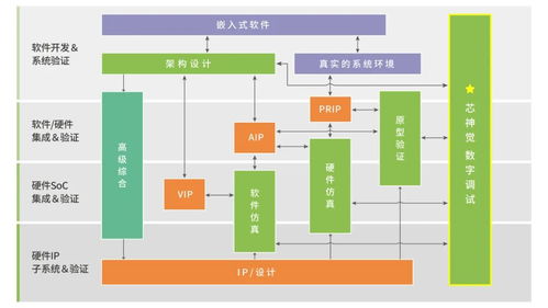 思爾芯自主研發(fā)數(shù)字電路調(diào)試軟件芯神覺(jué)，助力高效芯片設(shè)計(jì)開發(fā)