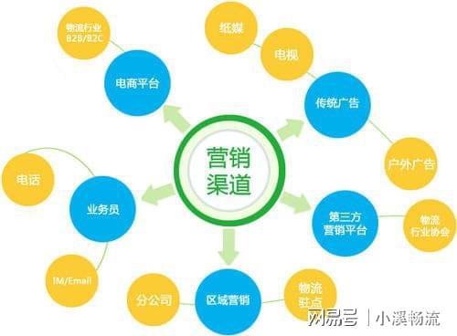 企業(yè)網(wǎng)絡(luò)營(yíng)銷推廣策略 軟件設(shè)計(jì)與開發(fā)行業(yè)實(shí)踐指南