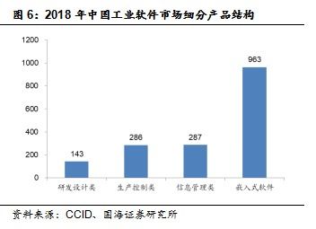 工業(yè)大腦無法移植 中企在工業(yè)軟件國產(chǎn)替代浪潮的機遇探析