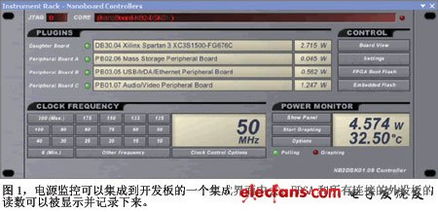 基于高層次綜合與智能功耗管理的FPGA能耗優(yōu)化軟件設計方法