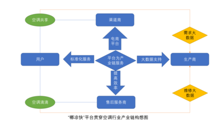 南京“哪涼快”軟件設計與開發(fā) 城市避暑新工具，科技賦能民生服務