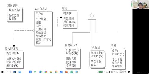 軟件系統(tǒng)分析與設計 構建高效、可維護的軟件設計與開發(fā)基石