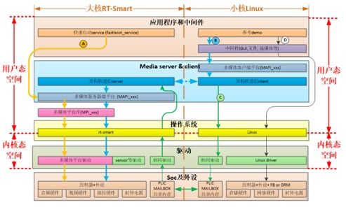 嘉楠科技開源K230軟硬件開發(fā)包 一站式解鎖從芯片到應用的創(chuàng)新路徑