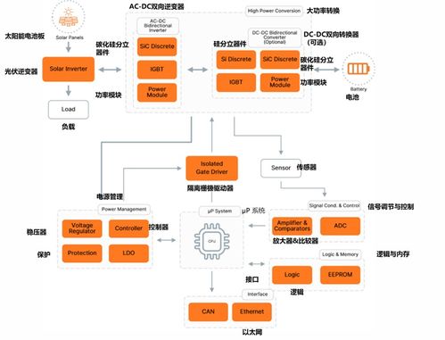 儲能系統(tǒng)硬件設計與器件選型,這些硬核產(chǎn)品方案速速收藏