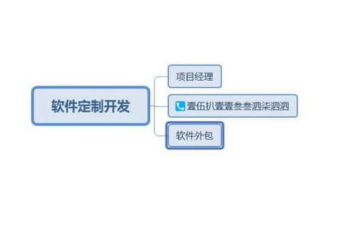 Java開發(fā)外包公司優(yōu)選 卓越的軟件設計與開發(fā)伙伴