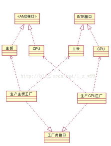 創建型設計模式精解 簡單工廠、工廠、抽象工廠與單例模式的軟件設計與開發應用
